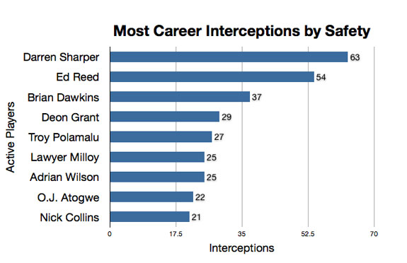 careerints_110630_datapoints