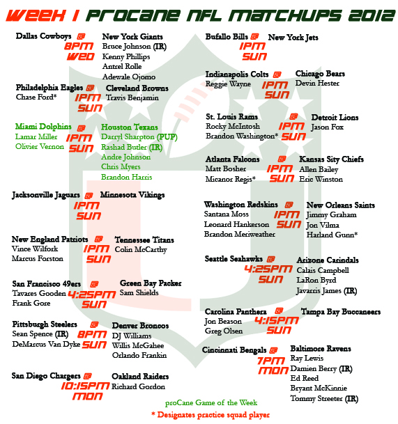 Week 1 NFL U Matchups 2012 -2